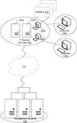 Facilitating activity logs within a multi-service system