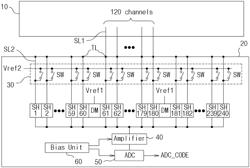 Multi-channel voltage sensing circuit for pixel compensation