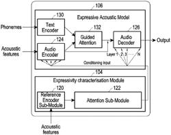 Expressive text-to-speech system and method