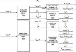 Methods and apparatus for decoding a compressed HOA signal