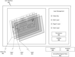 Non-intrusive digital content editing and analytics system