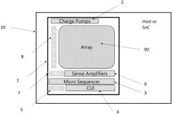 JTAG based architecture allowing multi-core operation