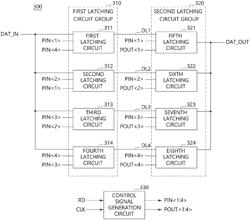 Pipe latch circuit, operating method thereof, and semiconductor memory device including the same