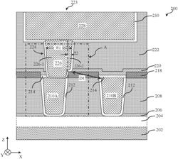 Self-aligned scheme for semiconductor device and method of forming the same