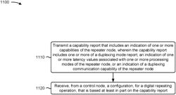 Techniques for reporting repeater communication capability