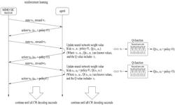 Method for decoding codeword in wireless communication system and terminal therefor