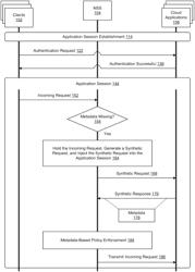 Application-specific data flow for synthetic request injection