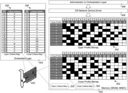 Semi-flexible packet coalescing control path