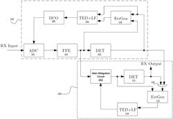 Systems and methods for timing recovery with bandwidth extension