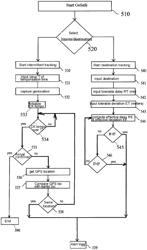 Method for transmitting an electronic alarm via a smartphone, and device for implementing the method