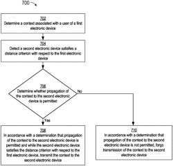 Propagating context information in a privacy preserving manner