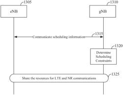 Dynamic spectrum sharing between 4G and 5G wireless networks