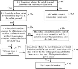 Control method for doze mode of mobile terminal, storage medium and mobile terminal