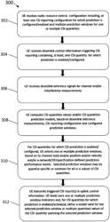 Apparatus for CSI prediction control