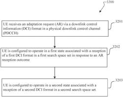 Adaptation of communication parameters for a user equipment