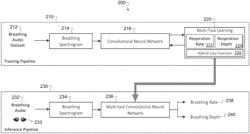 SYSTEM AND METHOD FOR DEEP AUDIO SPECTRAL PROCESSING FOR RESPIRATION RATE AND DEPTH ESTIMATION USING SMART EARBUDS