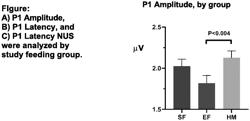 Use of Milk Fat Globule Membrane