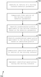 USING ISA SYSTEM TO IMPLEMENT A SPEED POLICY IDENTIFIED BASED ON PROFILE OF A DRIVING INSTANCE