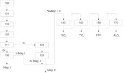 PROCESS FOR RECOVERING MATERIALS FROM BAUXITE RESIDUE, MICROWAVE REACTOR FOR HEATING MINING PRODUCTS AND METHOD FOR HEATING A MINING PRODUCT