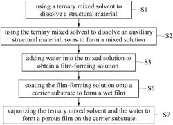 POROUS FILM AND METHOD FOR MANUFACTURING THE SAME