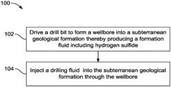 PERMANGANATE BASED HYDROGEN SULFIDE SCAVENGING DRILLING FLUID