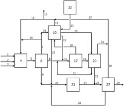 METHOD FOR THE PRODUCTION OF LOW CARBON JET FUEL