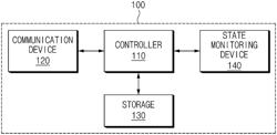 HEATING SYSTEM AND METHOD FOR CONTROLLING SUPPLY AIR TEMPERATURE THEREOF