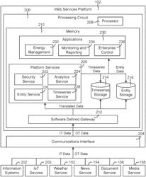 WEB SERVICES PLATFORM WITH INTEGRATION AND INTERFACE OF SMART ENTITIES WITH ENTERPRISE APPLICATIONS