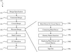 METHOD FOR CHIP INTEGRATION