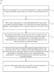 SEMANTICS PRESERVATION FOR MACHINE LEARNING MODELS DEPLOYED AS DEPENDENT ON OTHER MACHINE LEARNING MODELS