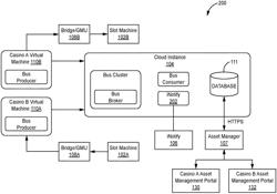 SLOT MACHINE DATA AND RECOMMENDATIONS