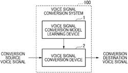 AUDIO SIGNAL CONVERSION MODEL LEARNING APPARATUS, AUDIO SIGNAL CONVERSION APPARATUS, AUDIO SIGNAL CONVERSION MODEL LEARNING METHOD AND PROGRAM