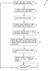 SYSTEMS AND METHODS TO CHRONOLOGICALLY IMAGE ORTHODONTIC TREATMENT PROGRESS