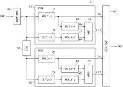 SEMICONDUCTOR DEVICE