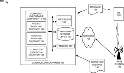 FACILITATING TRANSITION TO ACTIVE MODE BY AN IDLE DEVICE BASED ON AN ACTIVATION REQUEST