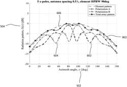 TECHNIQUE FOR DUAL-POLARIZED BEAMFORMING