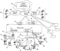 SYSTEM AND METHOD FOR PROVIDING NETWORK SUPPORT SERVICES AND PREMISES GATEWAY SUPPORT INFRASTRUCTURE