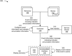 CONTROLLER SIGNALING OF FLEXIBLE EVENT INDICATOR ANNUNCIATION