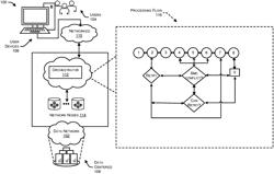 PARALLEL EXECUTION OF NETWORK SERVICES WITH OVERLAPPING DEVICE CONFIGURATION