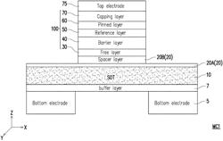 MAGNETIC MEMORY DEVICE AND MANUFACTURING METHOD THEREOF