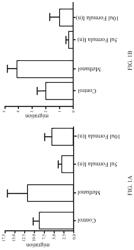 Thiophene compound for treatment of exfoliating glaucoma