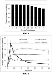 Precipitation resistant small molecule drug formulations