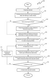 Freeze-dried nipa palm powder and method of manufacturing the same