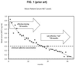 Bioerodible implant for long-term drug delivery and associated methods of manufacture and use