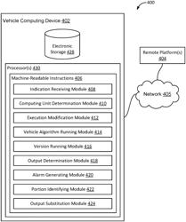 System to achieve algorithm safety in heterogeneous compute platform