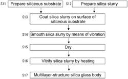 Method for producing multilayered silica glass body