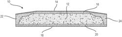 Fire resistant gypsum board and related methods