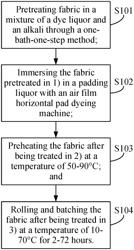 Method of continuous dyeing with reactive dyes in wet conditions