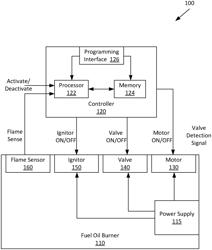 Flame sensing for oil burner