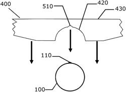 Panel mounting components